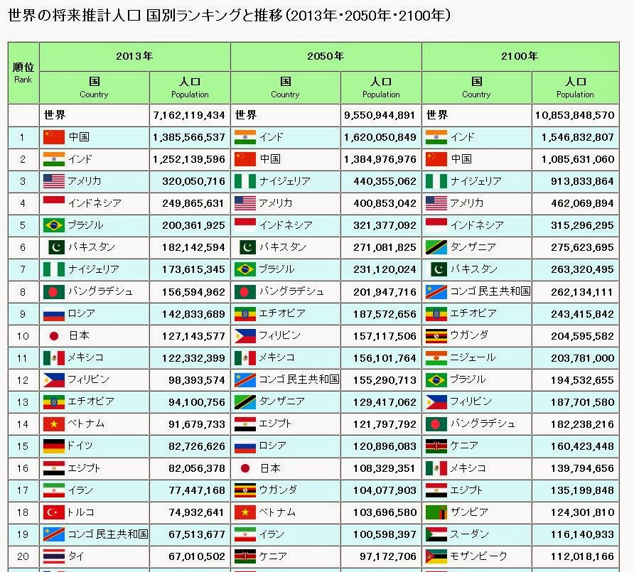 ランキング 人口 人口ランキング日本の検索結果